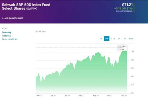 swppx price